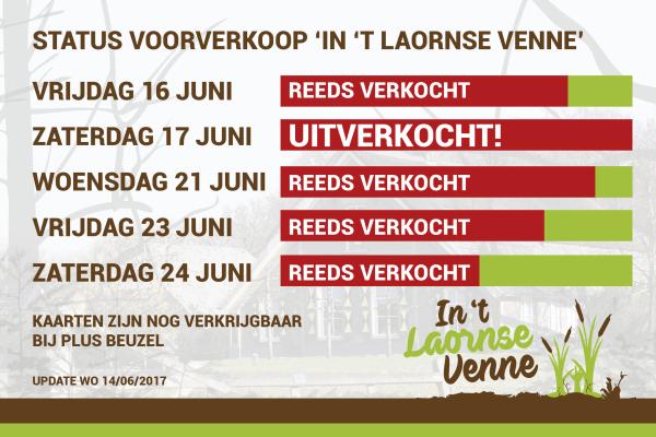 Status update Voorverkoop